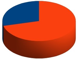 Haiti - Economy : IMF estimates Haiti's debt to 28.9% of GDP in 2017