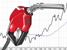 Haiti - Society : The fuel is more expensive... my dear...