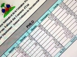 Haiti - FLASH : National success rate of Bac decreased compared to the previous year