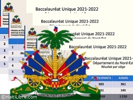 Haiti - FLASH : Official results of the single baccalaureate (2022) for 8 departments (including West)