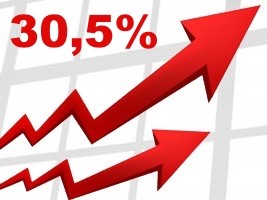 Haiti - FLASH : Inflation breaks records and crosses the 30% mark