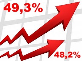 Haiti - FLASH : Annual inflation continues to rise to 49.3% (January 2023)