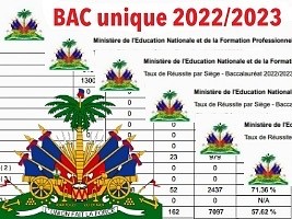 Haiti - FLASH : Results of the results of the single Bac exams for 8 departments and per student