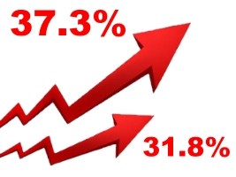Haiti - Economy : Inflation slows on an annual basis (August-September)