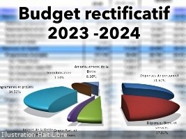 Haiti - FLASH : 2023-2024 amended budget down 20.5% (all details)