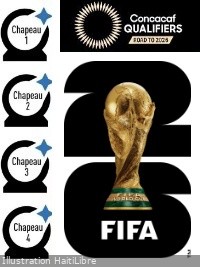 Haiti - 2026 World Cup : Final qualifying phase, our Grenadiers know their opponents
