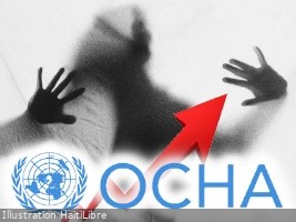 Haiti - FLASH : 13.4% increase in gender-based violence in 1 month