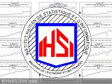 Haiti - Economy : Economic situation figures for April to June 2012