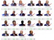 Haiti - i-Vote : Results first week