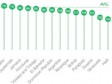 Haiti - Economy : Bad ranking of Haiti in the 2015-2016 Global Competitiveness Index