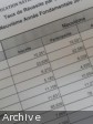 Haiti - Education : Partial results of examinations of the 9th A.F. this week