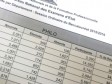 Haiti - FLASH : Partial results Baccalaureate 2015-2016