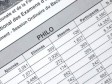 Haiti - FLASH : BAC, West department success rate