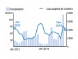 Haiti - Cholera : 2016 report +24% of cases, + 41% of deaths