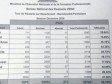 Haiti - FLASH : Bac, special session for the «recalés» complet results for 10 departments