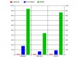 Haiti - Elections : Last report of tabulation before the results...
