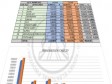 Haiti - Elections : Number of Haitians registered in the ONI registers (by department including the USA and Rep. Dom. diasporas)