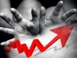 Haïti - Insécurité : Hausse des kidnappings de 58,45% au premier trimestre 2022 (rapport)