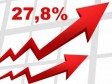 Haiti - Economy : Inflation explodes Government forecasts