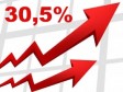 Haiti - FLASH : Inflation breaks records and crosses the 30% mark