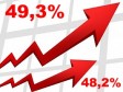 Haiti - FLASH : Annual inflation continues to rise to 49.3% (January 2023)