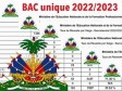Haiti - FLASH : Results of the results of the single Bac exams for 7 departments and per student