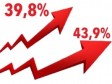 Haiti - Economy : Inflation falls, but remains close to 40% (July 2023)