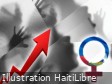 Haïti - Insécurité : Niveau alarmant des violences sexuelles en Haïti