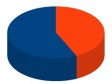Haiti - Economy : Forum on the aid granted to Haiti