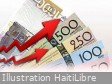 Haiti - FLASH : New minimum wage scale proposed by the CSS