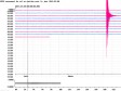 Haiti - Social : Tremor of 4,6