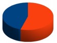 Haiti - Reconstruction : Between pledges and disbursements...