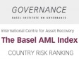 Haïti - Économie : Un bien mauvais classement...