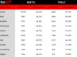 Haiti - Education : Success rate for the Bac 2011-2012, by Department