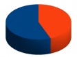 Haiti - Reconstruction : International Community, promises kept to 56% (2010-2012)