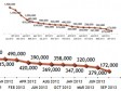 Haiti - Social : Without subsidies, no relocation of IDPs